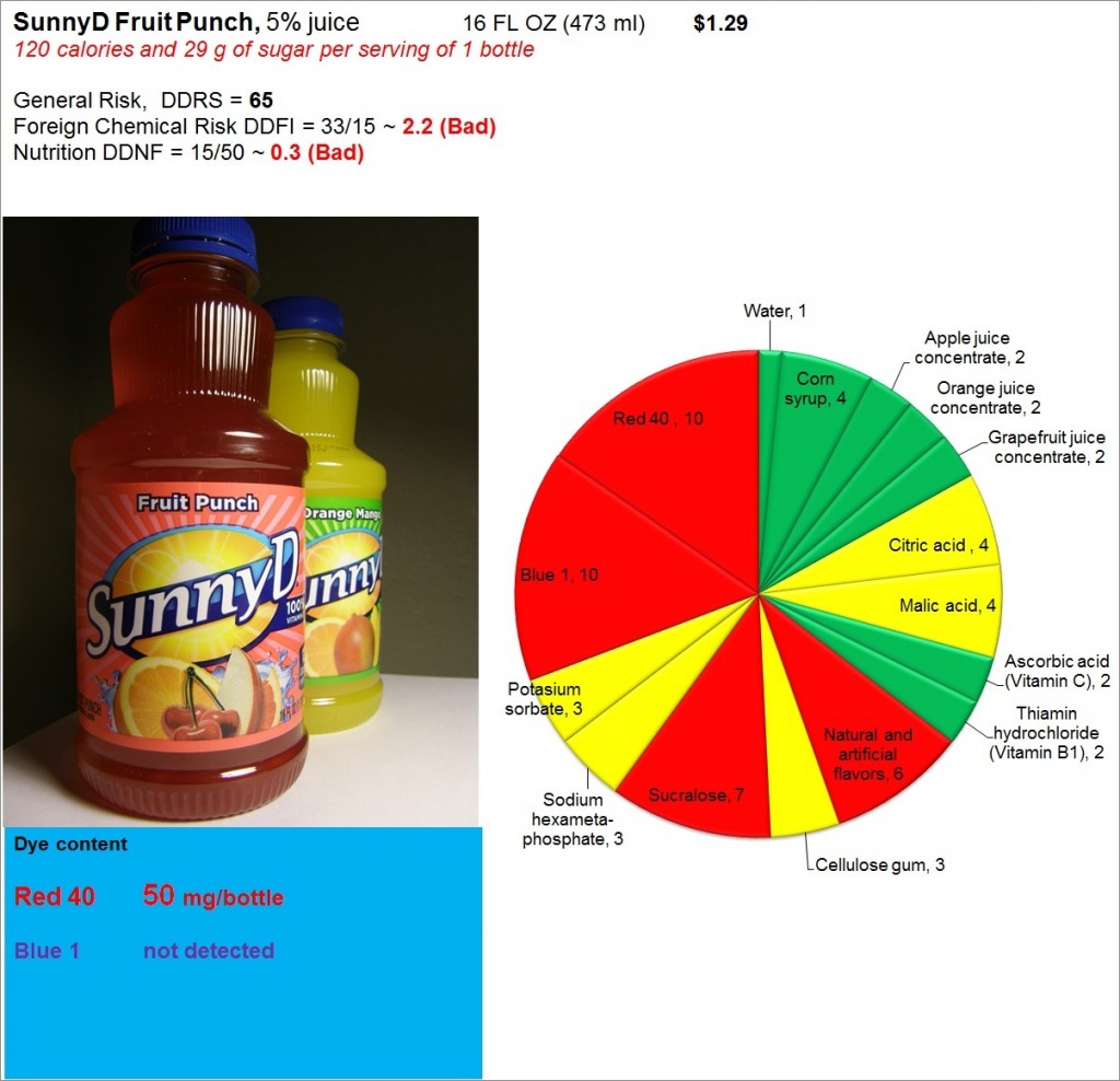 SunnyD Fruit Punch: Risk, Nutrition and Dye Content