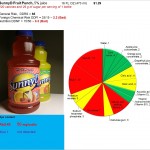 SunnyD: Dignity or Disgrace?