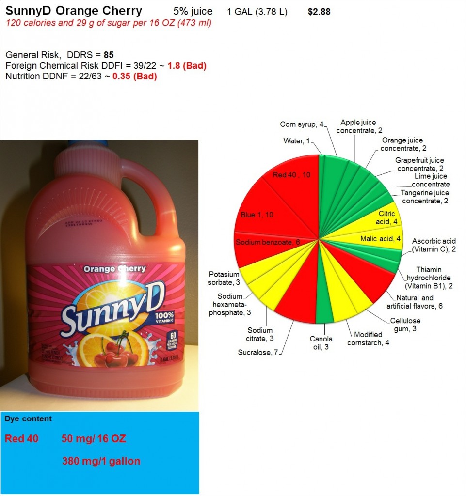 SunnyD Orange Cherry: Risk, Nutrition and Dye Content