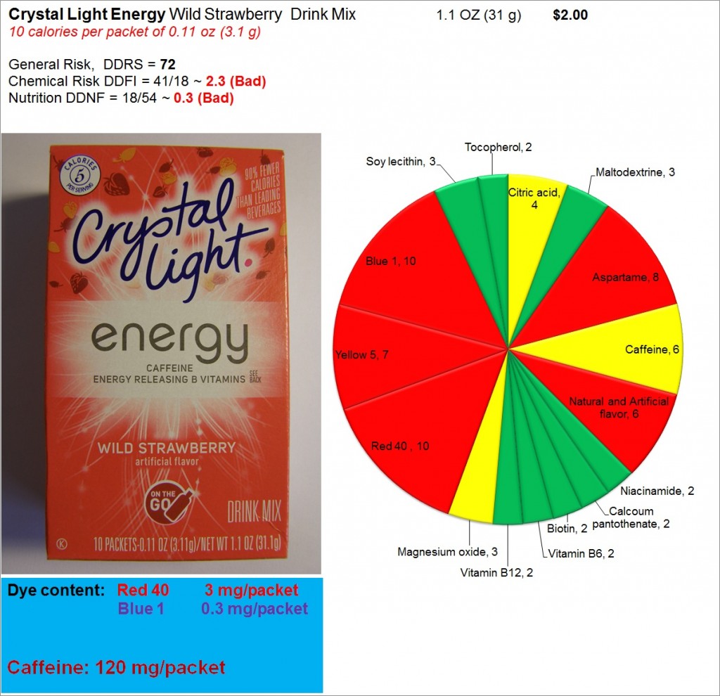 Crystal Light Energy: Risk, Nutrition and Dye Content