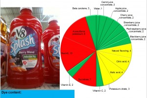 V8 Juice: What it takes to convert original to the diet