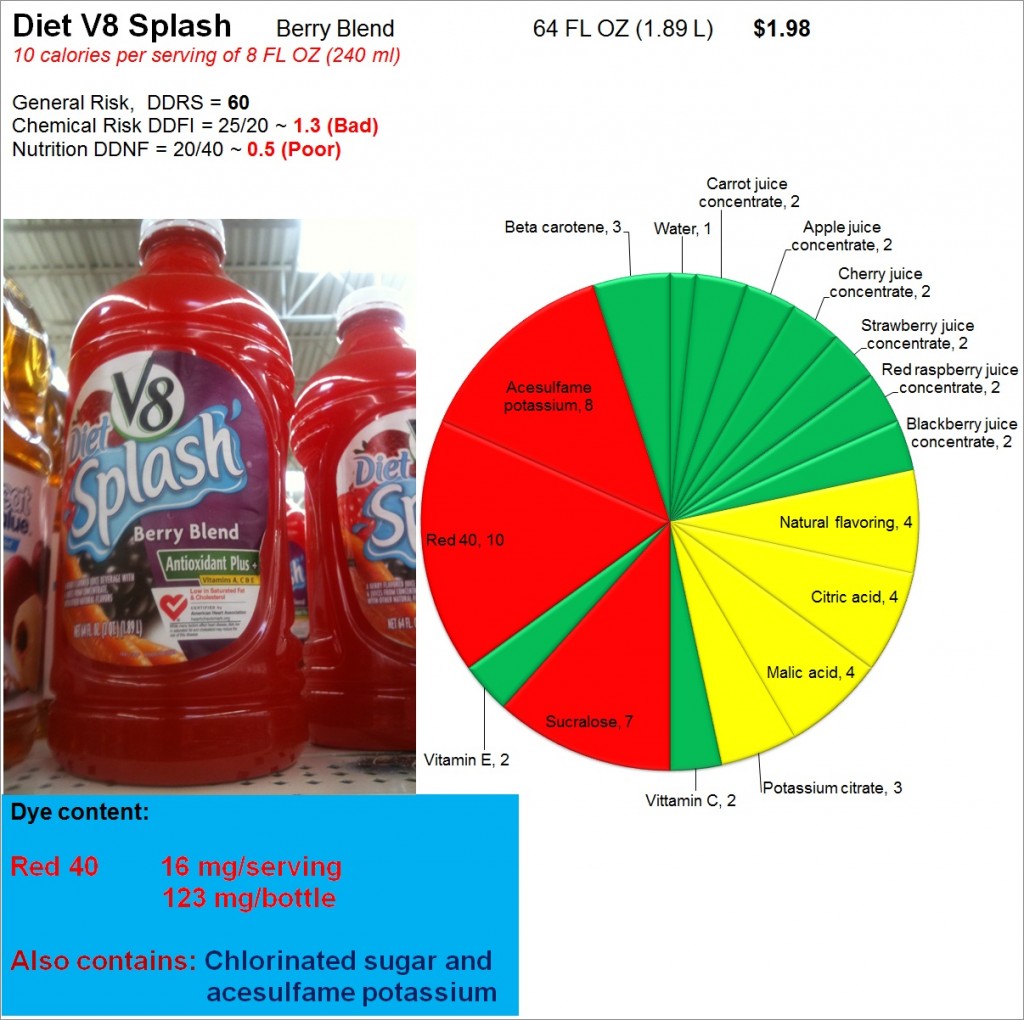 Diet V8 Splash: Risk, Nutrition and Dye Content