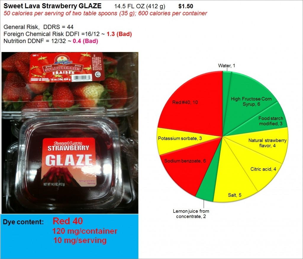 Strawberry Glaze: Risk, Nutrition and Dye Content