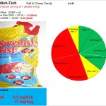 Swedish Fish: What do you chew?