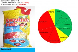 Swedish Fish: What do you chew?