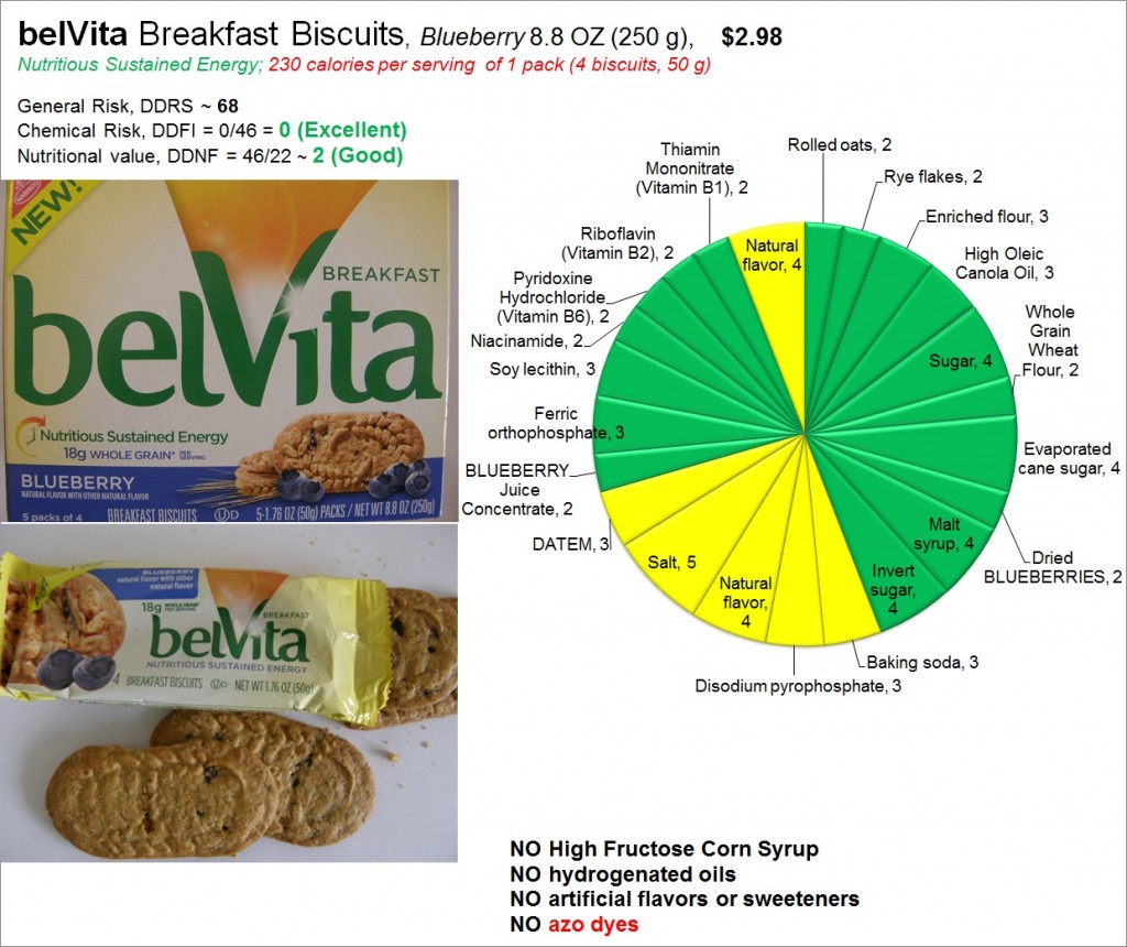 belVita Biscuits: Risk and Nutrition