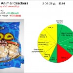 Austin Zoo Animal Crackers