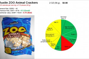 Austin Zoo Animal Crackers