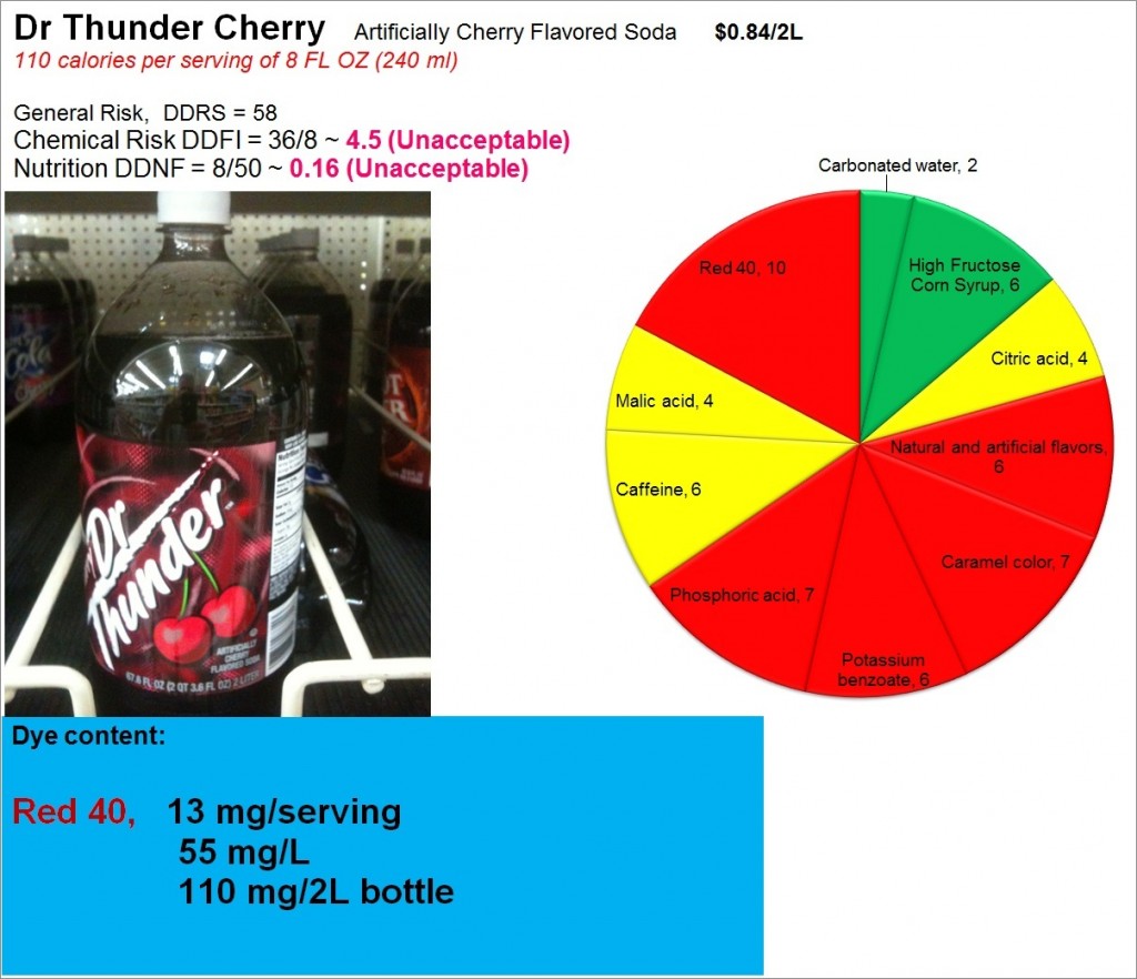 Dr Thunder cherry: Risk, Nutrition and Dye Content