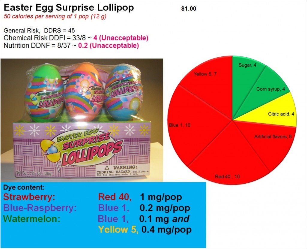 Easter Egg Surprise Lollipop: Risk, Nutrition and Dye Content