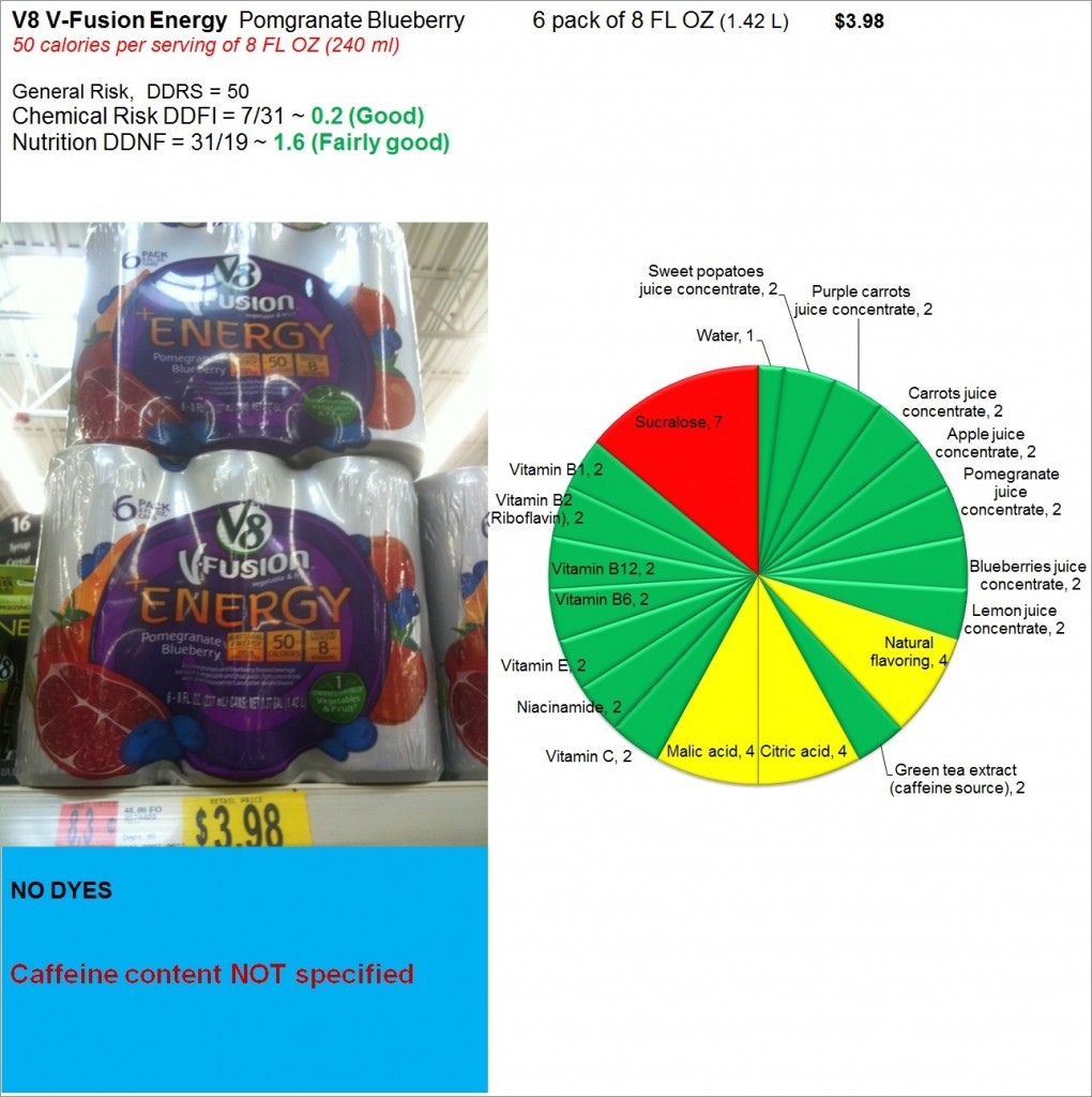 V8 V-Fusion Energy: Risk and Nutrition