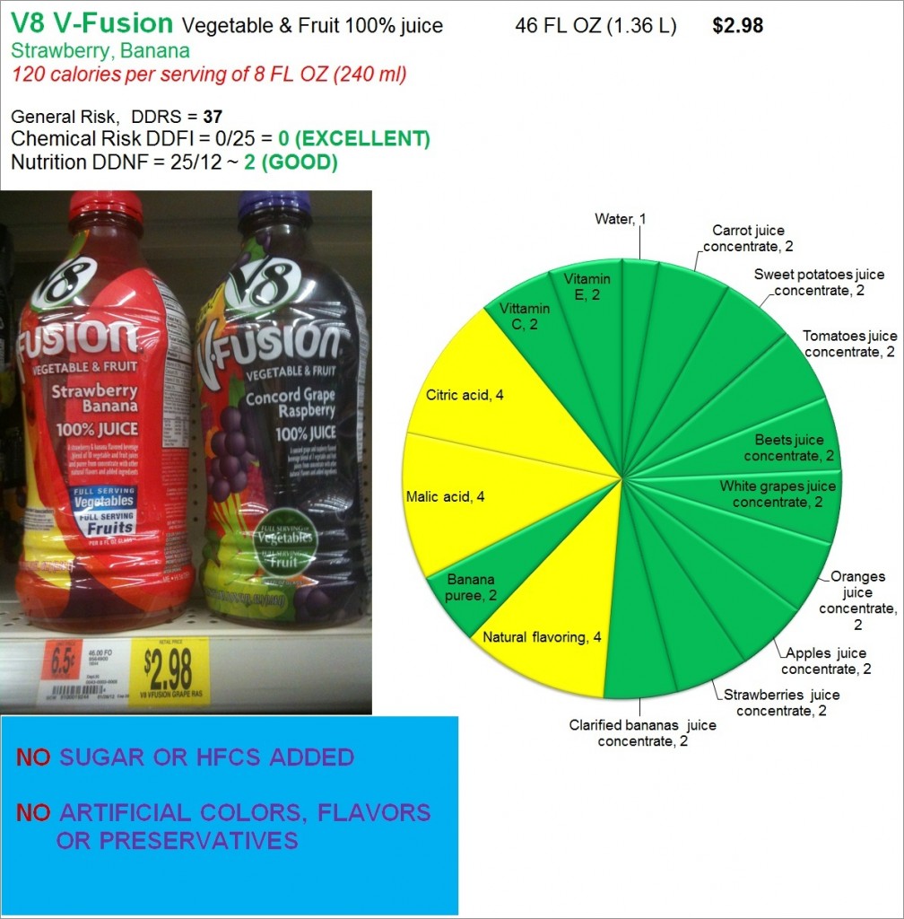 V8 V-Fusion: Risk and Nutrition