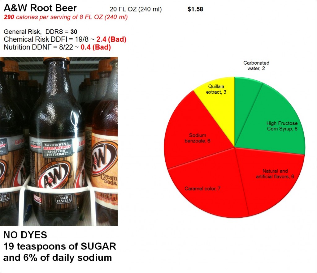 A & W Root Beer: Risk and Nutrition