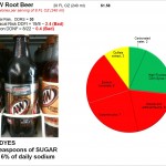 A and W Root Beer: Sugary syrup