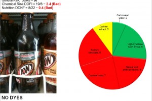 A and W Root Beer: Sugary syrup