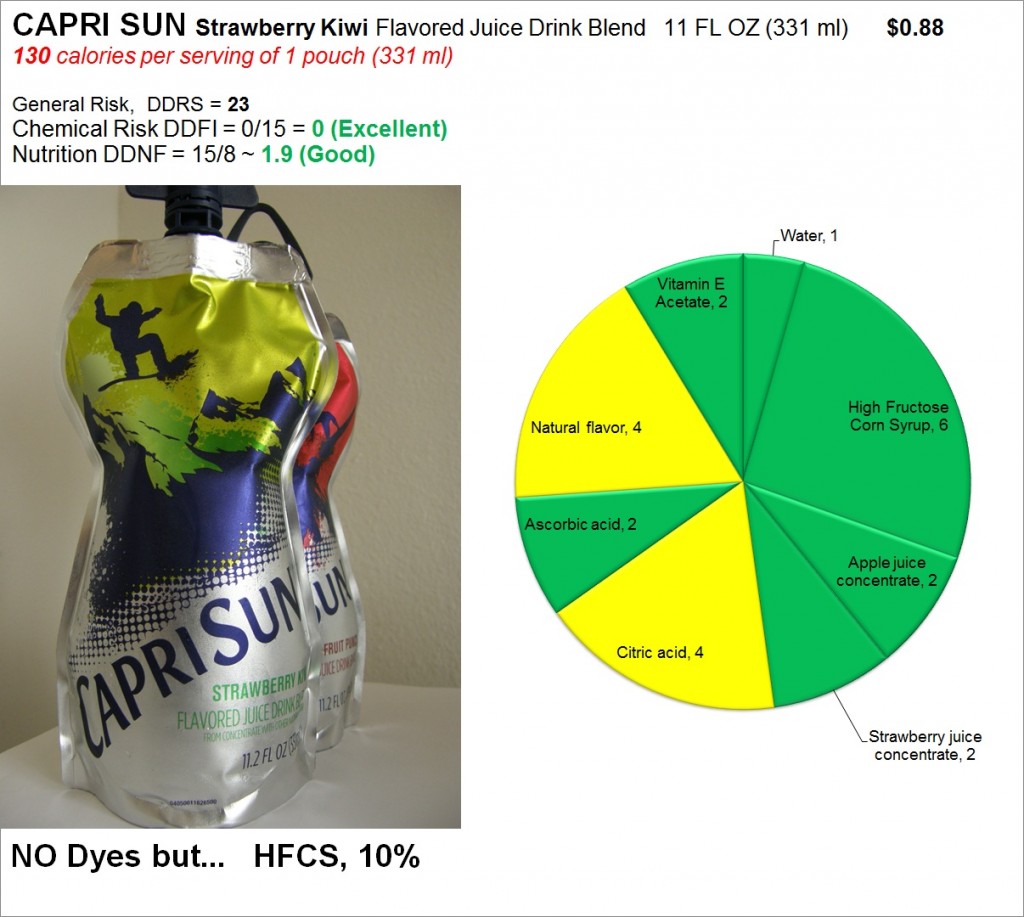 Capri Sun Strawberry Kiwi:  Risk and Nutrition