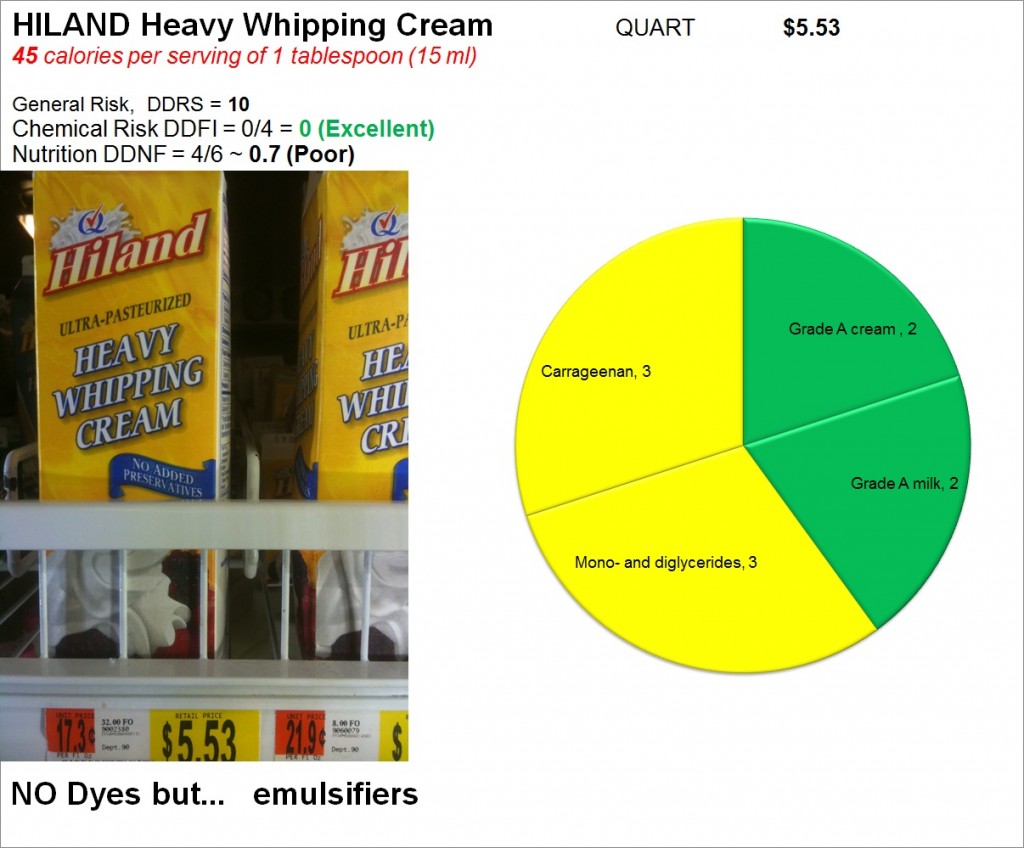 Hiland Heavy Whipping Cream: Risk and Nutrition