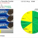 Oreo cookies: processed but not toxic