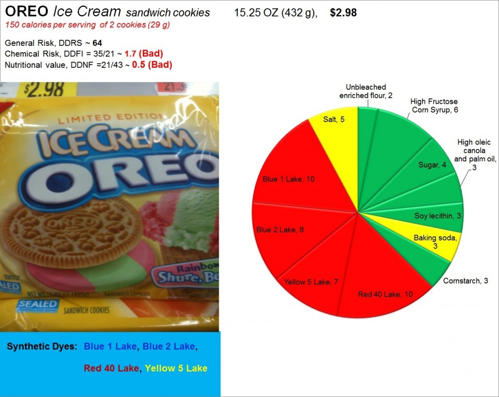 Oreo Ice Cream cookies: Risk, Nutrition and Dyes