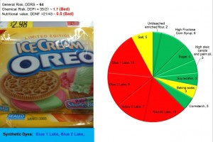 Oreo cookies: processed and toxic