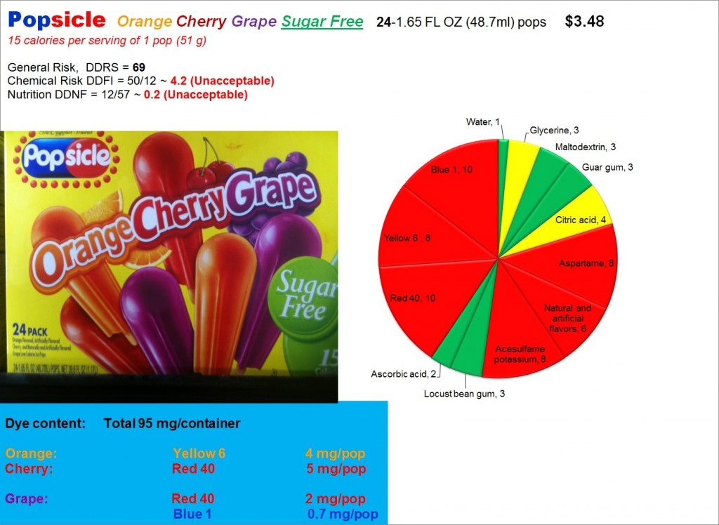 Popsicle Sugar Free: Risk, Nutrition and Dye Content