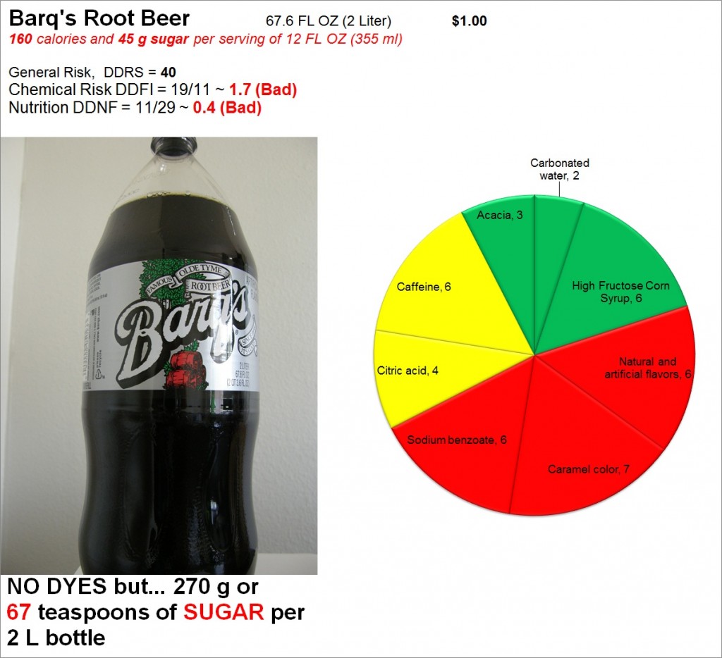 Barq's Root Beer Risk and Nutrition