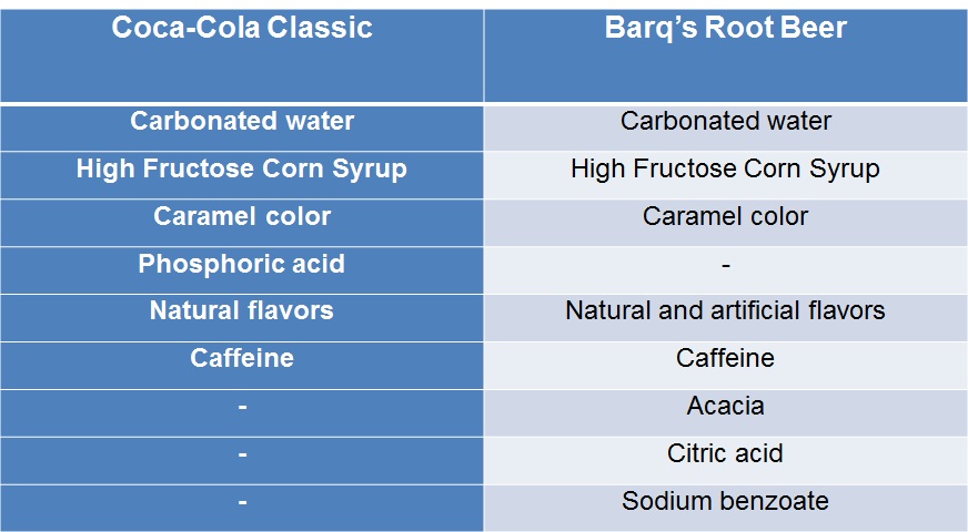 Diet Barq`S Ingredients