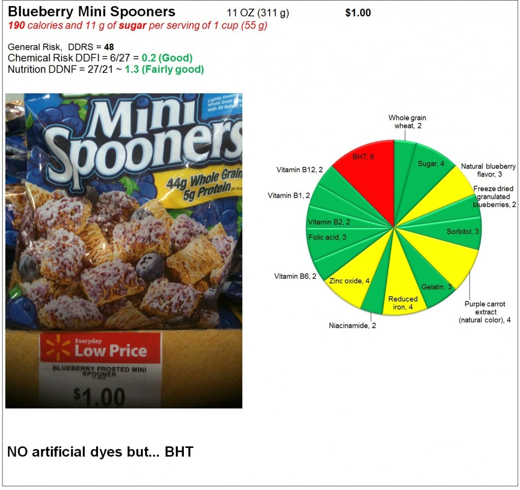 Blueberry Mini Spooners: Risk and Nutrition