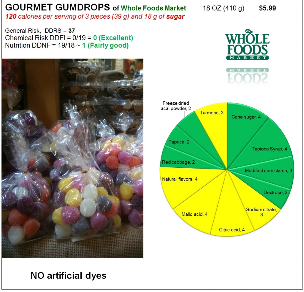 Gumdrops: Risk and Nutrition