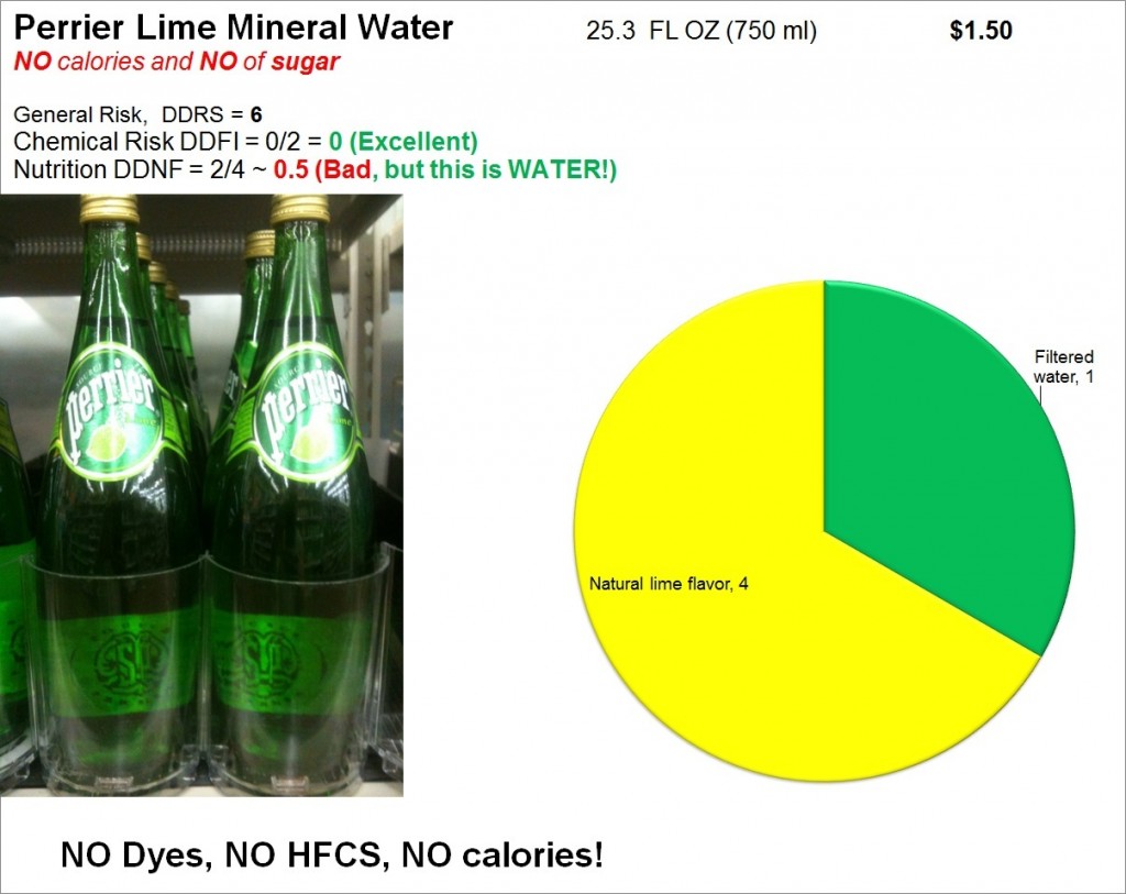 Perrier Lime Mineral Water: Risk and Nutrition