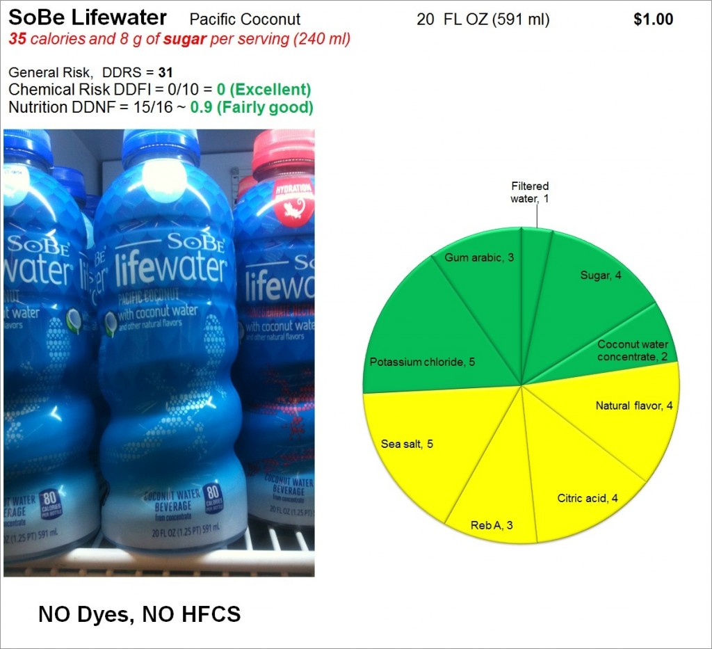 SoBe Lifewater: Risk and Nutrition