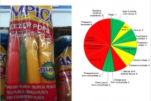 Tampico Freezer Tampons: Why to Eat Them?