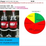 Why Dr Pepper is NOT your doctor