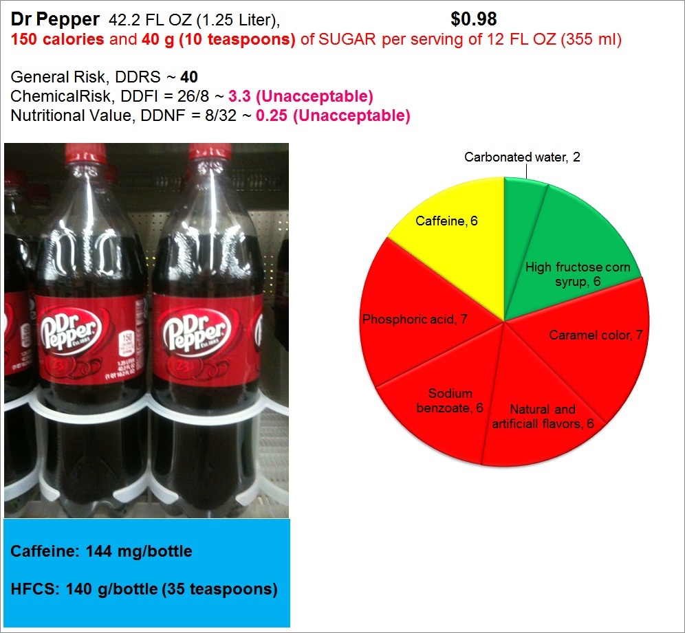 Dr Pepper - Nutrition Facts & Ingredients