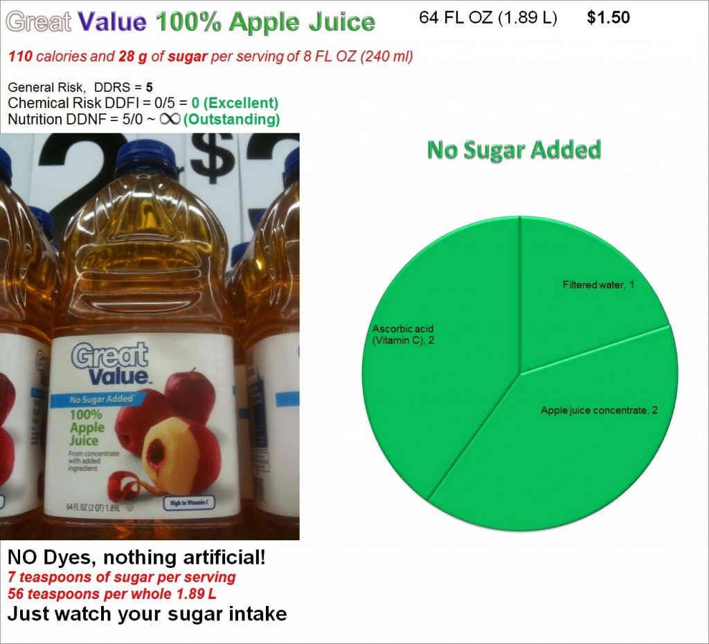 Great Value Apple Juice: Nutrition, No risk