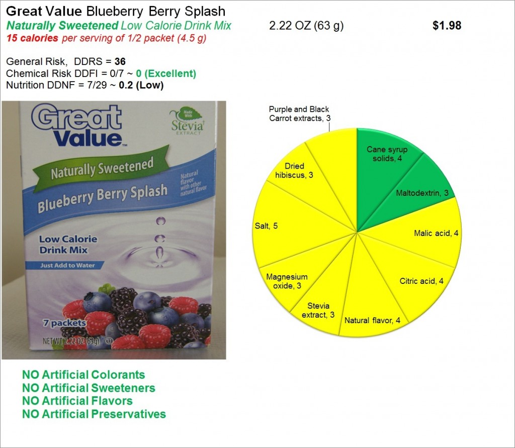 Naturally Sweetened Drink Mix: Risk and Nutrition