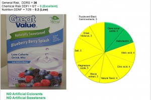Naturally Sweetened drink mix: It’s Safe!