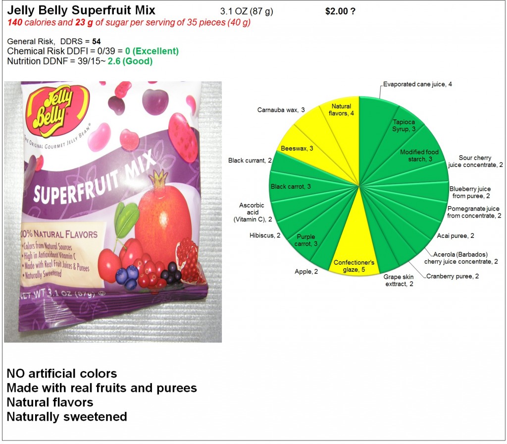 Jelly Belly Superfruit Mix: Risk and Nutrition