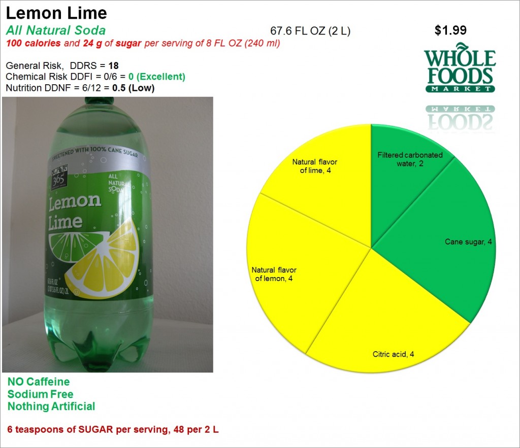 Lemon Lime All Natural Soda: Risk and Nutrition