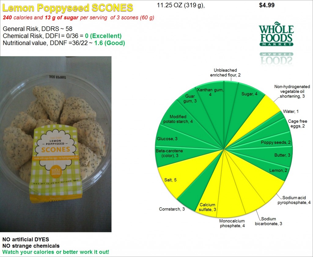 Lemon Poppyseed Scones: Risk and Nutrition