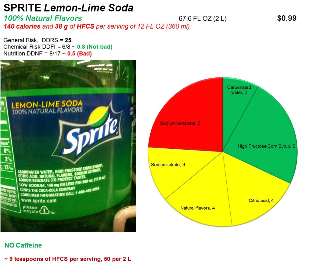 Sprite Lemon Lime Soda: Risk and Nutrition