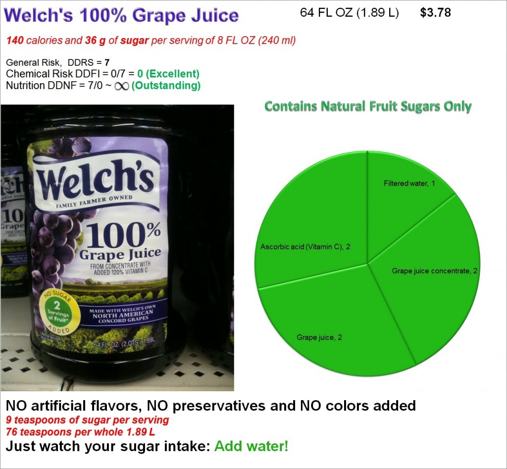 Welch's 100% Grape Juice:  Risk and Nutrition