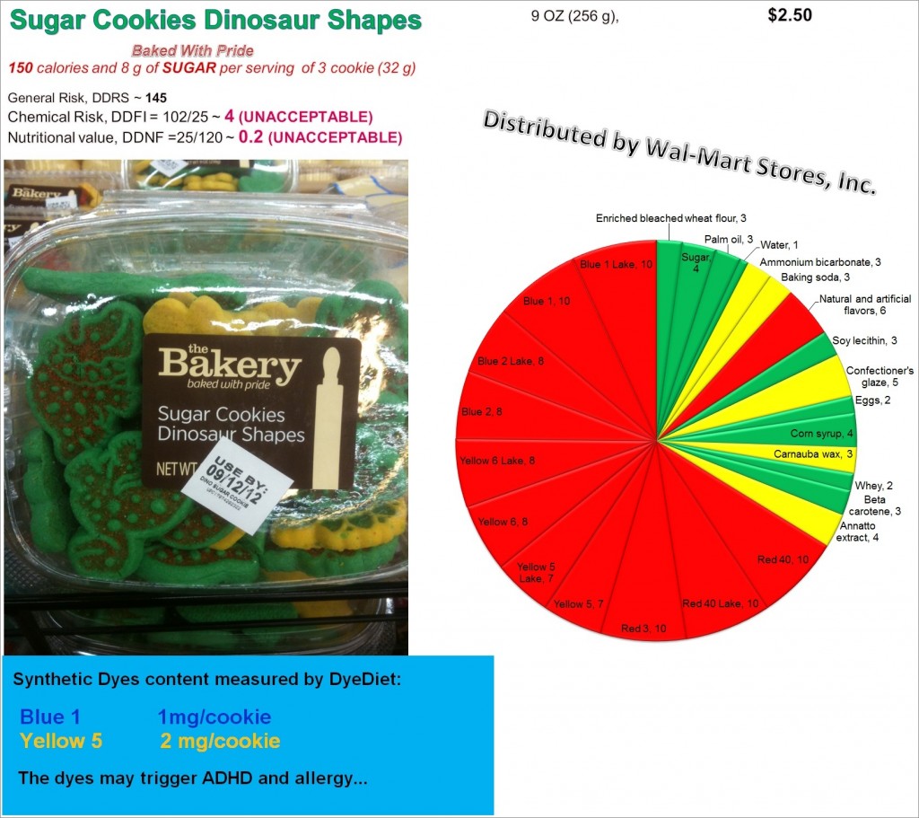 Dinosaur Cookies: Risk, Nutrition and Dye Content