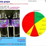 Fanta Grape: From fun to grave?