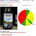 Welch’s Light: Do not fool yourself