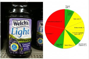 Welch’s Light: Do not fool yourself