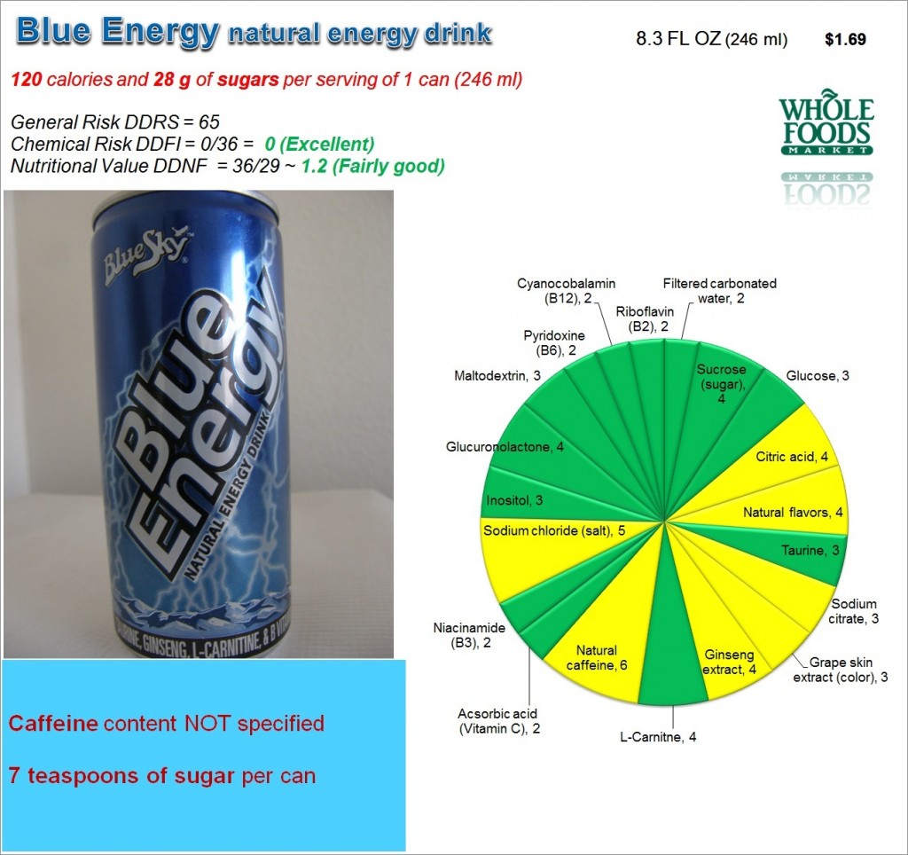 Blue Energy: Risk and Nutrition