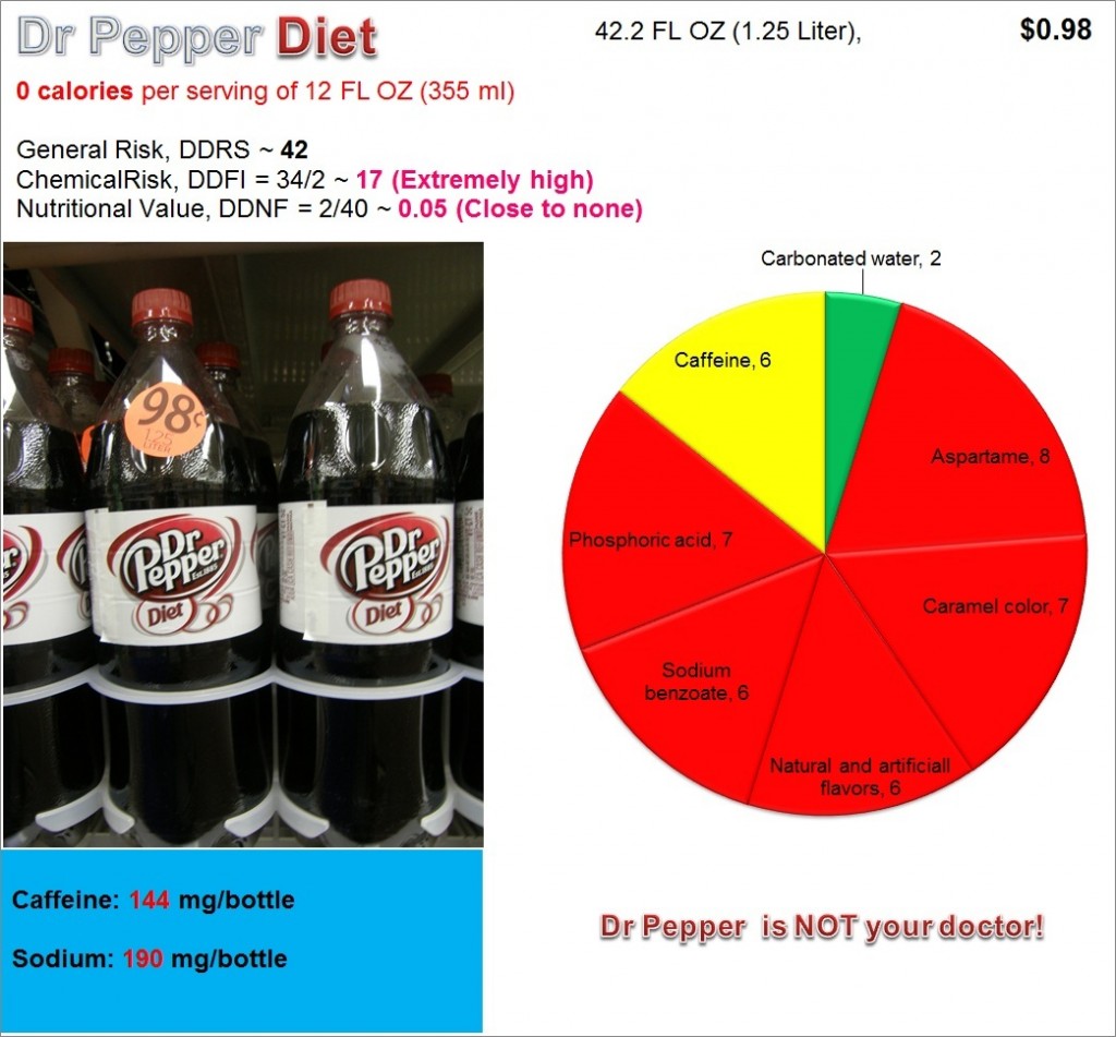 Dr Pepper Diet: Risk and Nutrition