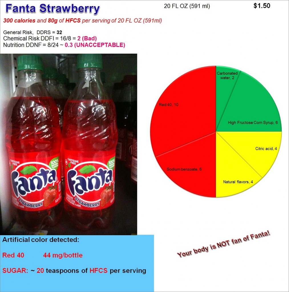 Fanta Strawberry: Risk, Nutrition and Dye Content