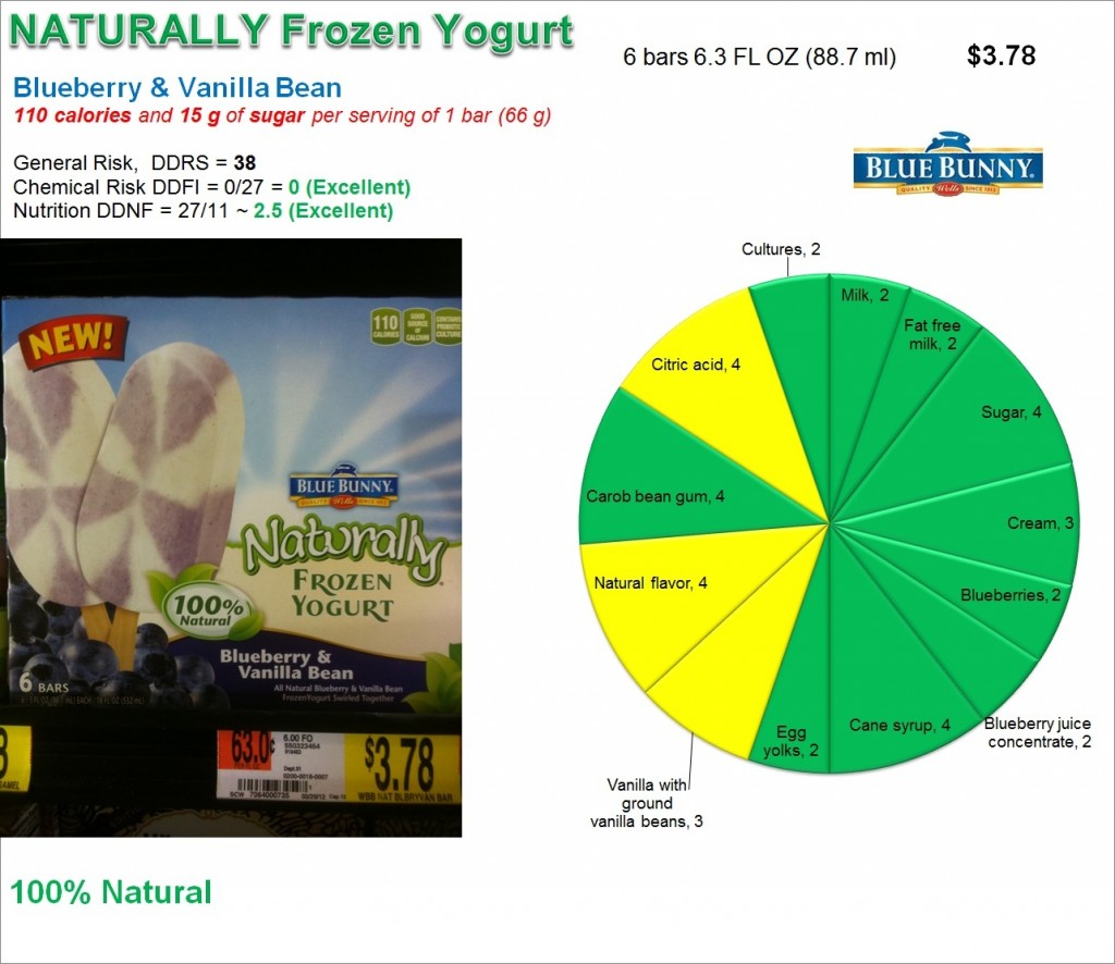 Naturally Frozen Yogurt: Risk and Nutrition